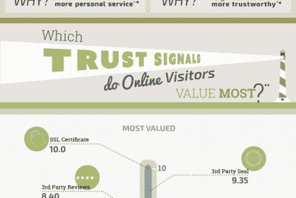 What Makes Online Visitors Trust a Small Business?